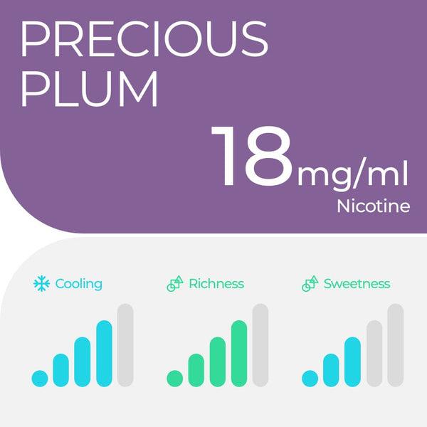RELX Global E-cigrette Vape RELX Pod Pro Precious Plum Higher Cooling and Richness with medium Sweetness 1.8% Nicotine