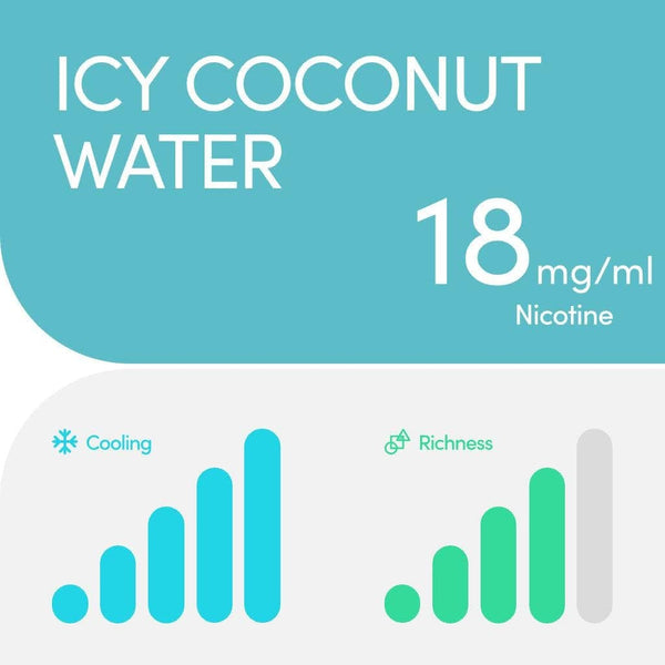 RELX Global E-cigrette Vape RELX Pod Pro Icy Coconut Water Higher Cooling and Richness 1.8% Nicotine