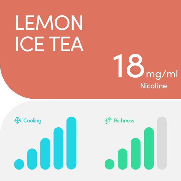 RELX Global E-cigrette Vape RELX Pod Pro Lemon Ice Tea Higher Cooling and Richness 1.8% Nicotine