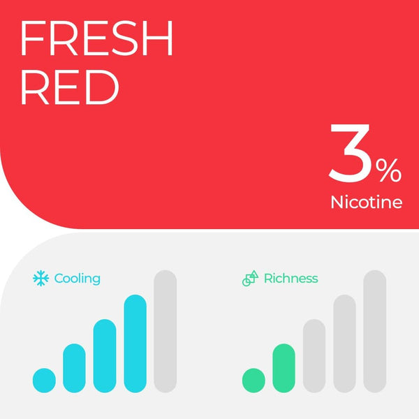 RELX Global E-cigrette Vape RELX Pod Pro Watermelon Ice High Cooling 1.8% Nicotine