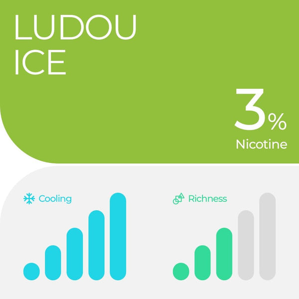 RELX Global E-cigrette Vape RELX Pod Pro Ludou Ice Higher Cooling and Medium Richness 1.8% Nicotine