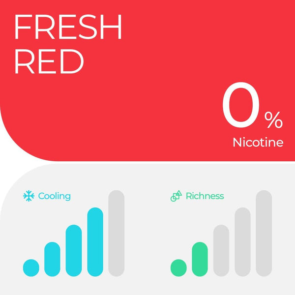 RELX Global E-cigrette Vape RELX Pod Pro Watermelon Ice(1 Packed) Higher Cooling and Lower Richness 0% Nicotine