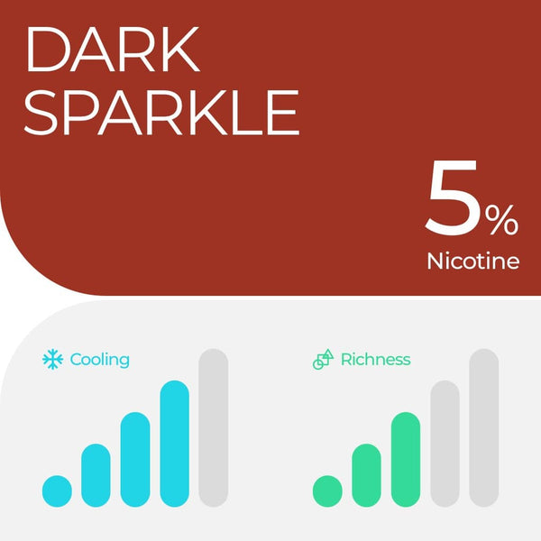 RELX Global E-cigrette Vape RELX Pod Pro Dark Sparkle Higher Cooling and Medium Richness 1.8% Nicotine