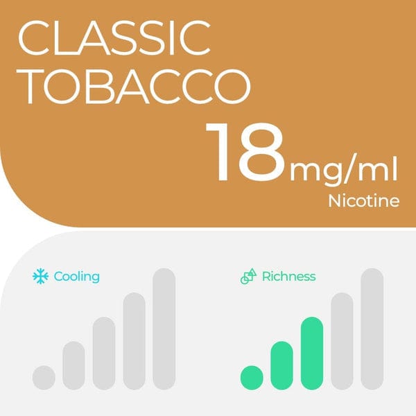 RELX Global E-cigrette Vape RELX Pod Pro Classic Tobacco No Cooling and lower Richness 1.8% Nicotine