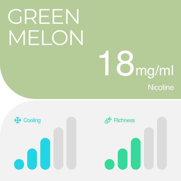 RELX Global E-cigrette Vape RELX Pod Pro Green Melon Medium Cooling and Richness 1.8% Nicotine